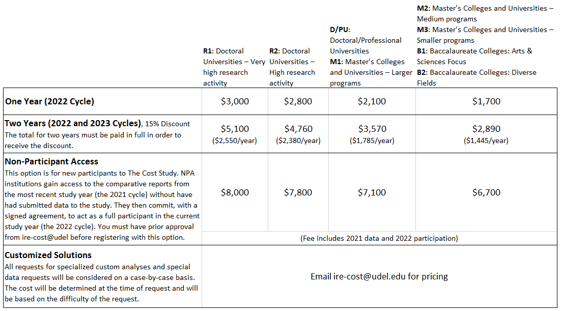 Image of the pricing table for the 2022 cycle of The Cost Study. Please contact ire-cost@udel.edu for complete information about the participation fees and options.